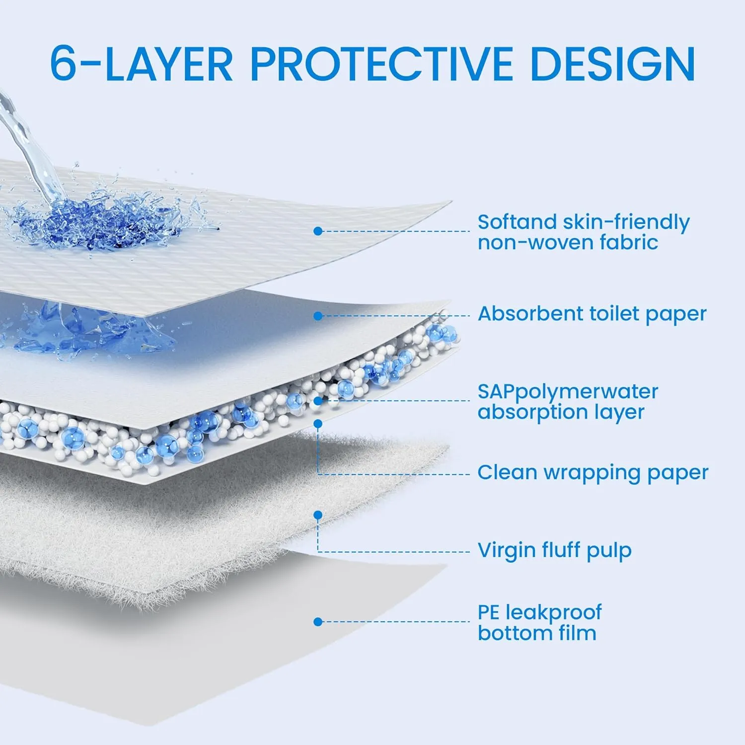 22" x 23" Pee Pads for Dogs, 6 Layers Super Absorbent Training Puppy Pads, Leak Proof Quick Drying Pet Pee Pads, Wee Wee Pads for Dogs - 30 Count