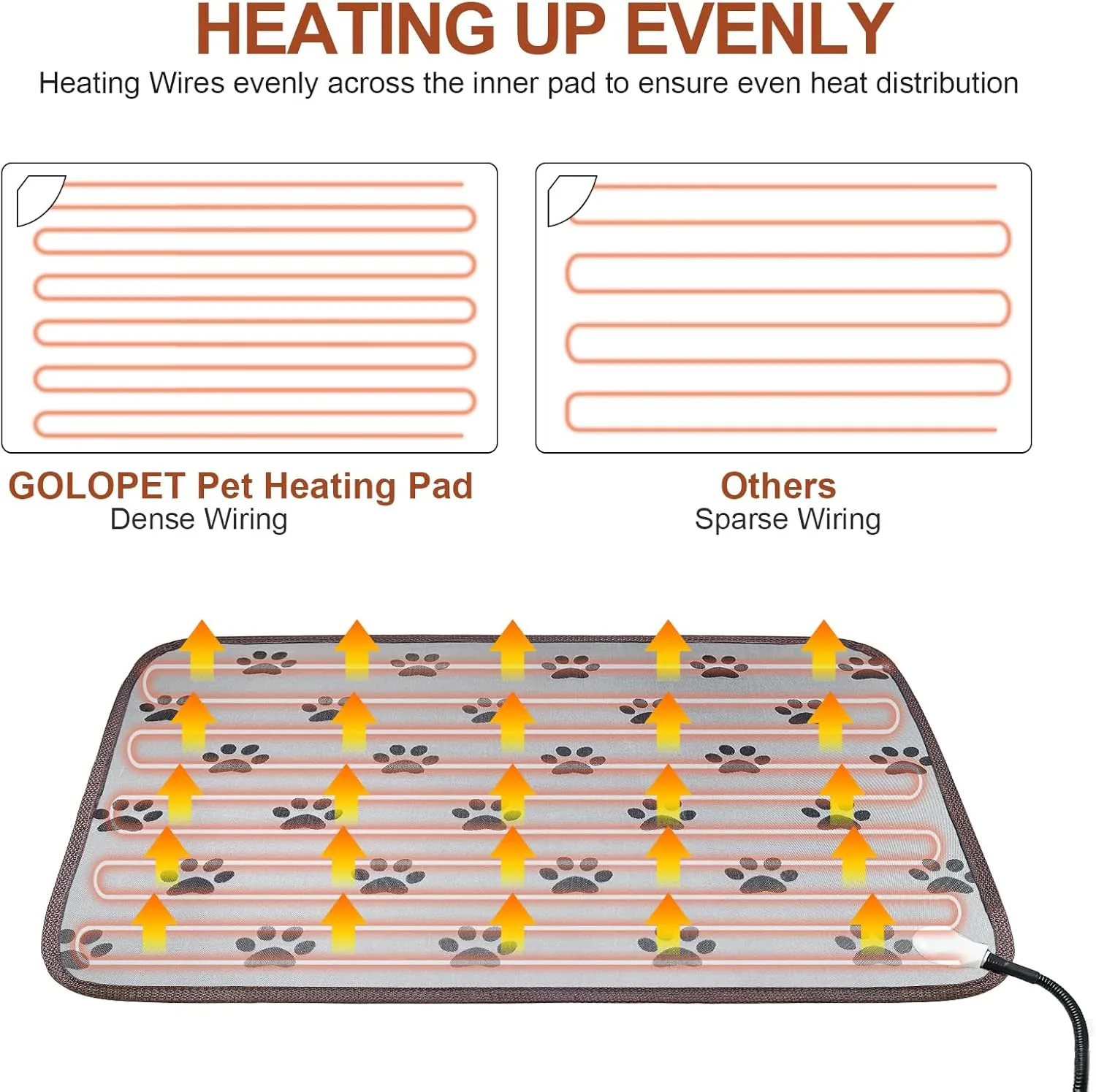Cat Heating Pad 18x18 - Smart Thermostat Switch, Adjustable Heated Cat Bed, Waterproof, Paw Print