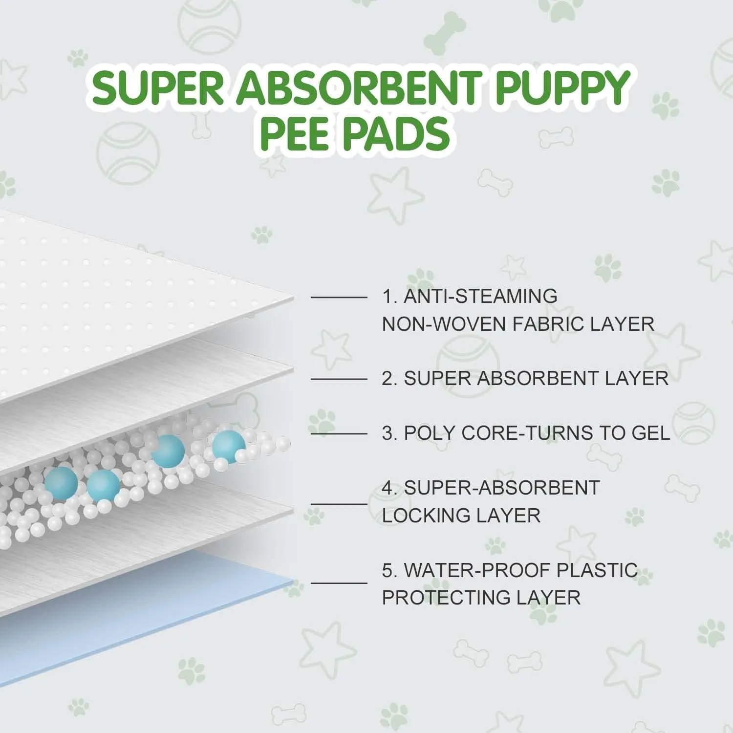COCOYO Dog Training Pads Large SizeEliminating Urine Odor Puppy Pads  Premium Dog Pee Pads Value Pack (30 Count, L 26x30 inch)