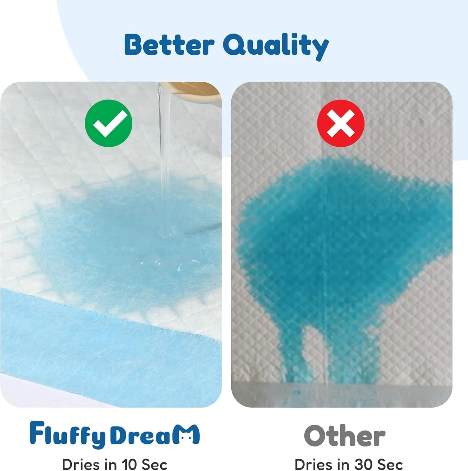 FluffyDream Super Absorbent Waterproof Dog and Puppy Pet Training Pad, Housebreaking Pet Pad,Blue (22"x22" (100PCS))