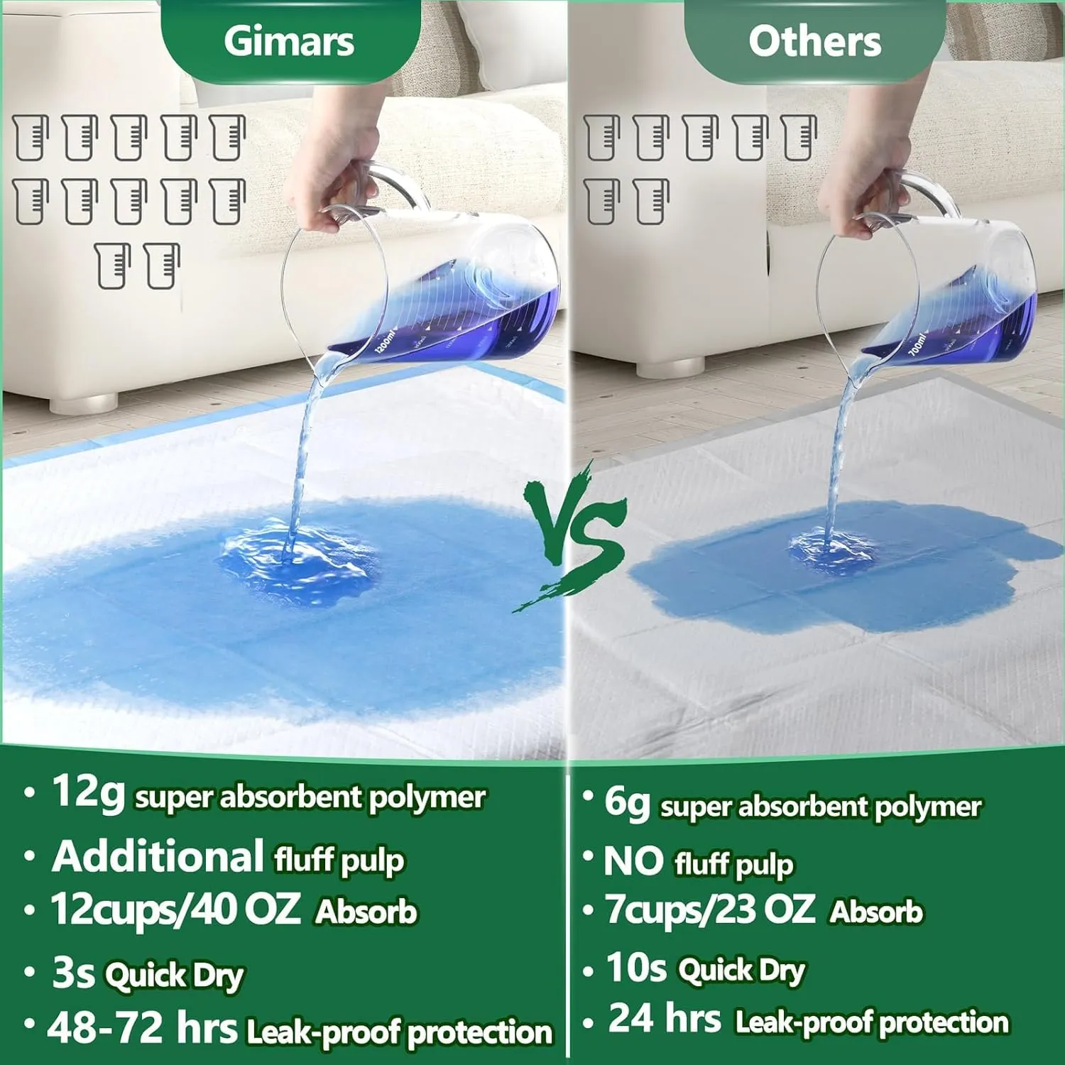 Gimars Thicker Heavy Absorbency Pet Training Puppy Pads 28"x34"- Extra Large Disposable Polymer Quick Dry No Leaking Pee Pads for Dogs, Cats, Rabbits and Other House Training Pets, 30 Count