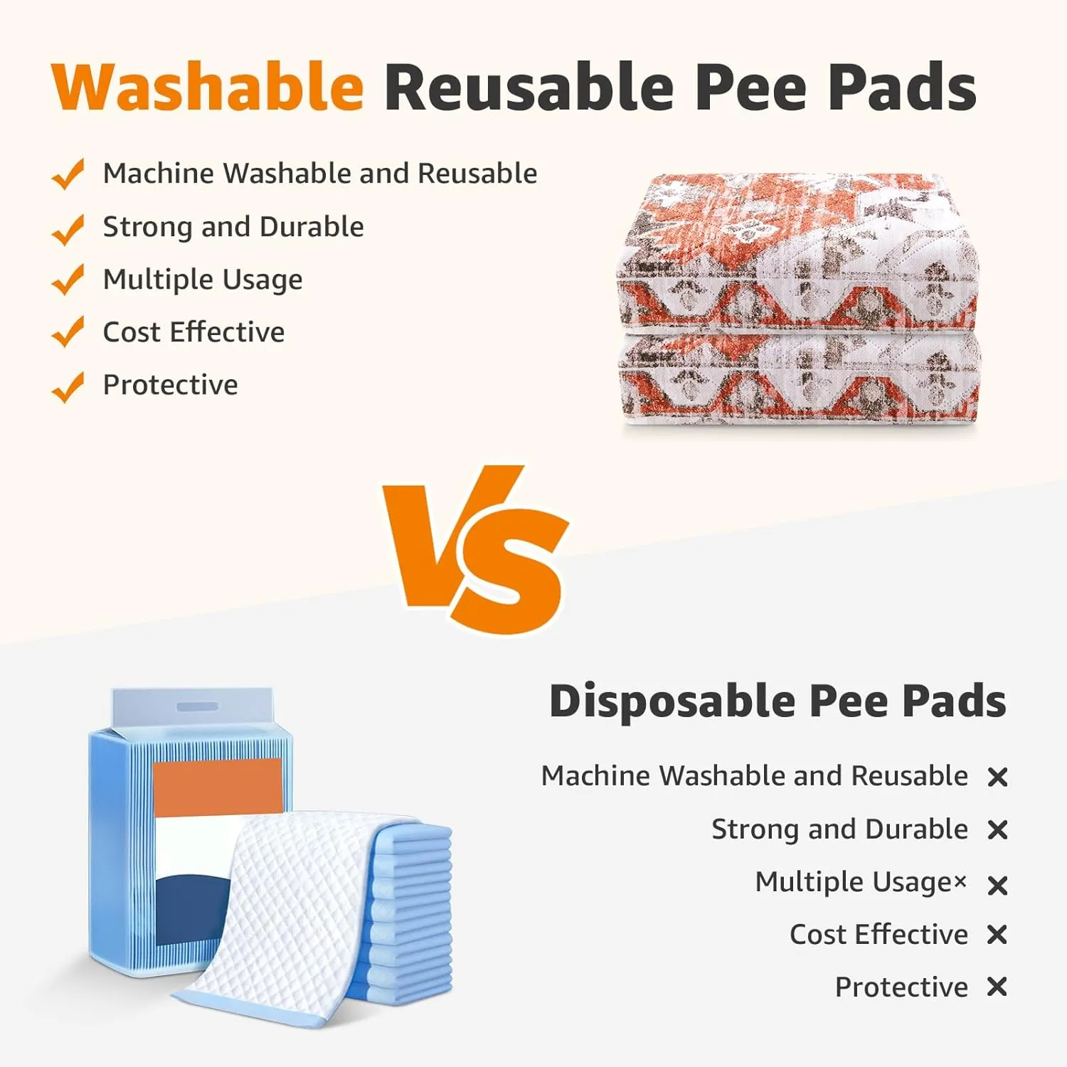 LOOBANI Washable Pee Pads for Dogs, 2 Pack Super Absorbent Reusable Puppy Pads Leakproof Dog Traning Pads, Waterproof Non-Slip Whelping Pad for Floor, Playpen, Crate, Couch-36 x36 (Red-Orange)