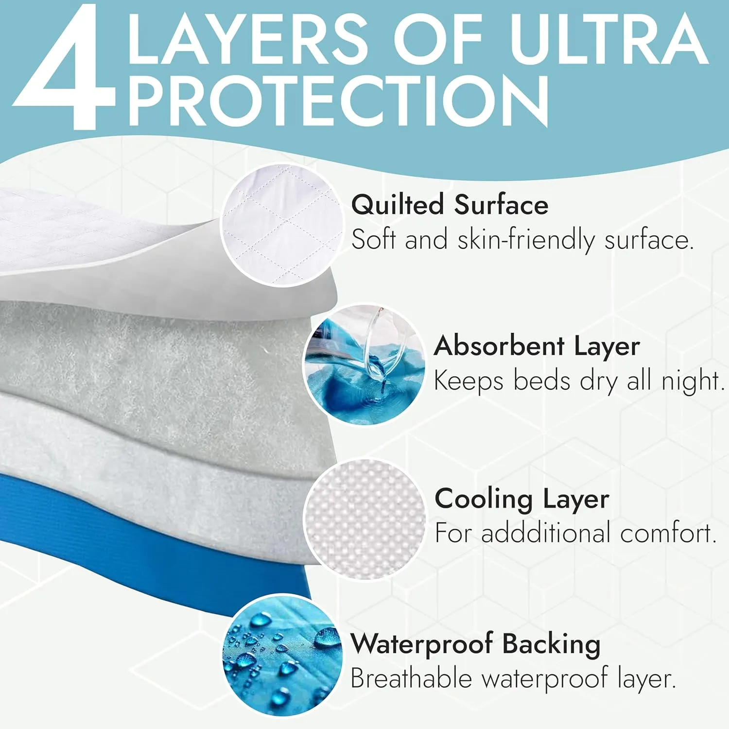 Premium Quality Bed Pad, Quilted, Waterproof, and Washable, 34" x 52" The Best Underpad Sheet Protector for Children or Adults with Incontinence (34x 52 (300 Washes ) Pack of 1