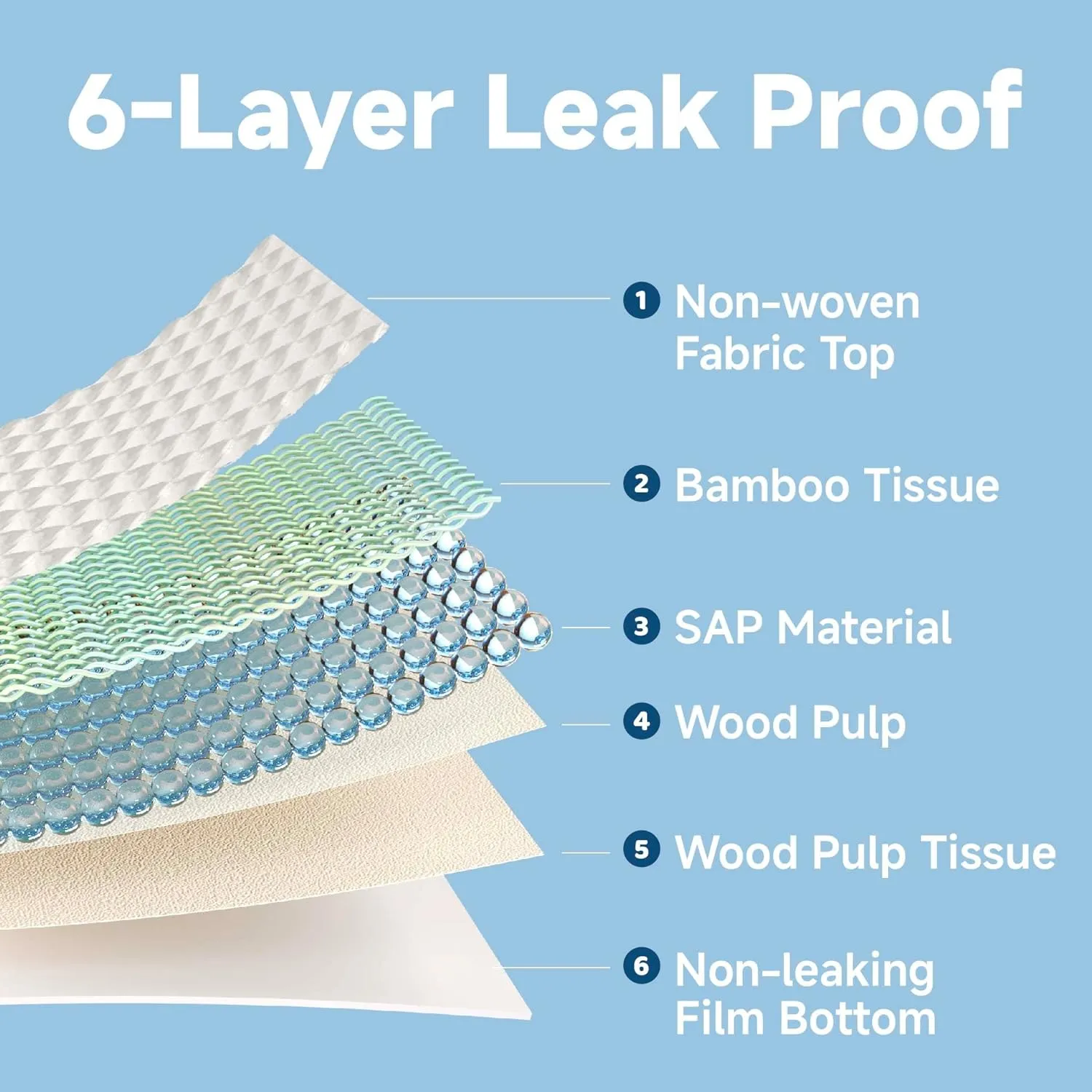 Ubasti Large Bamboo Puppy Pads 30"x36", Eco Friendly Pee Pads for Dogs, Super Absorbent & Leak-Proof Disposable Training Pads, XXXL 6-Layer Potty Pads with Adhesive Tabs, 150 Count
